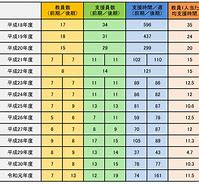 湖南2020年成考录取于11月20日至30日进行